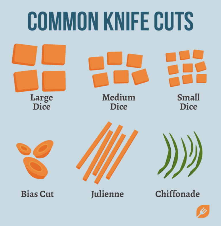 Knife Cuts in the Healable Kitchen - Healable Meals